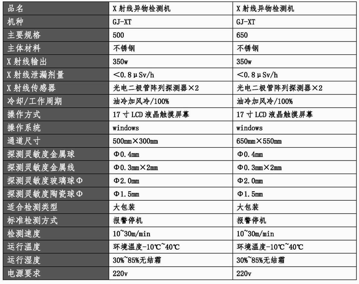 20220304 X射線異物檢測機(jī)參數(shù)及報(bào)價(jià)（GJ-XT-500、GJ-XT-650）（曹磊）.jpg